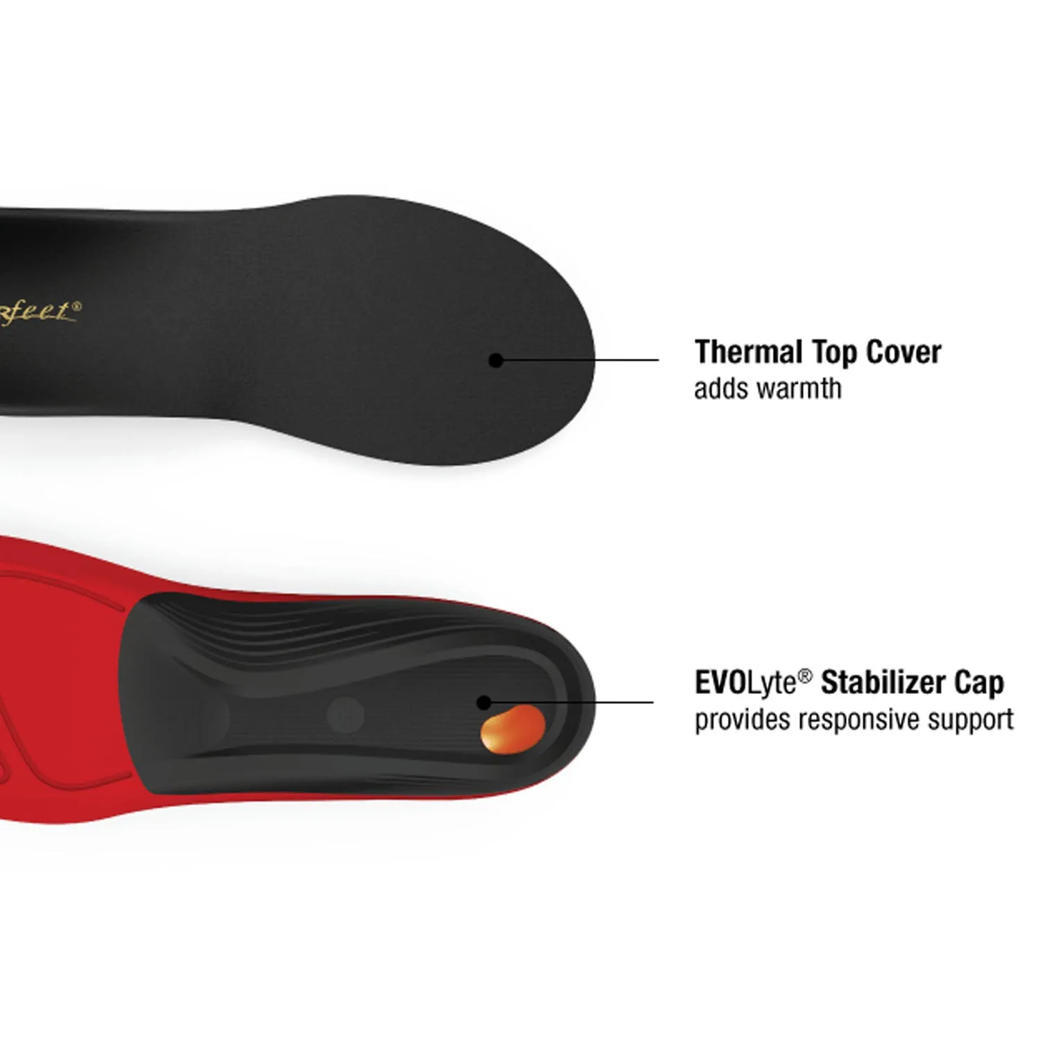 Superfeet Winter Comfort Thin Insole A